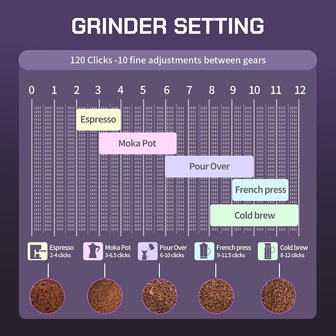 MAVO Manual Coffee Grinder, Phantox Pro Burr Coffee Grinder, Professional 45mm Stainless Steel Grinding Core, Capacity 30g, 120 Clicks Adjustment, Hand Coffee Grinder for Espresso, Pour Over, Silver