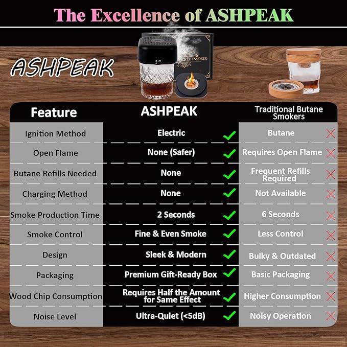 Electric Whiskey Smoker Kit - 12pcs Wood Chips, Cocktail Smoker Kit – Bourbon, Drink Smoker for Old Fashioned Smoker Gift for Men, Birthday, Anniversary, Husband, Boyfriend, Whisky Accessories