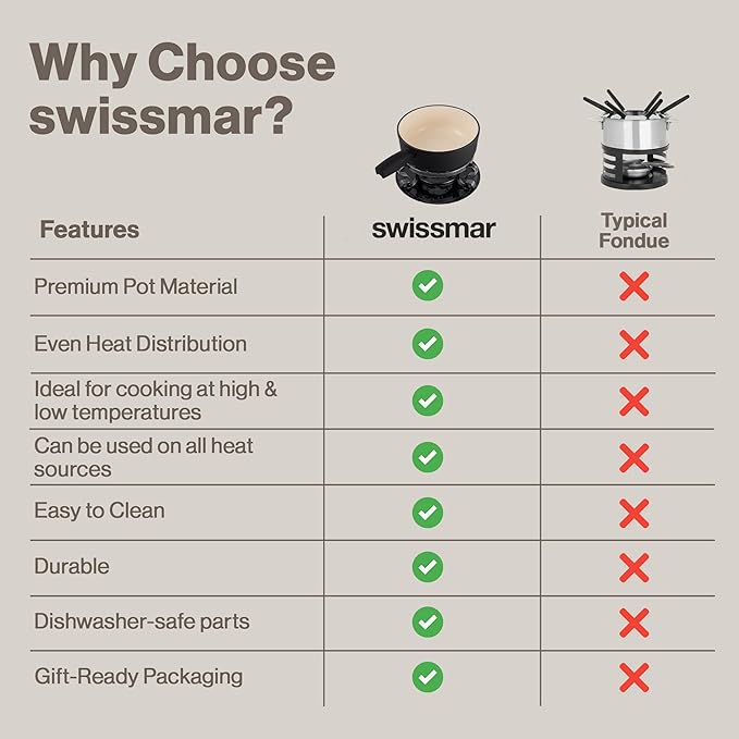 Swissmar Lugano Cast Iron Cheese Fondue Set, 9-Piece, 2 QT / 2 L - Ideal for Melting Cheese, Chocolates, Caramel, & More - Perfect for Kitchen Collection & Gift Giving - Matte Black