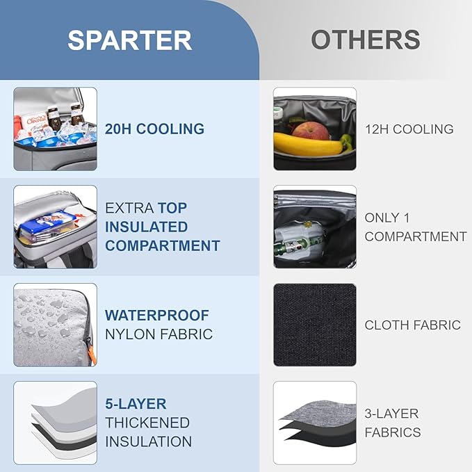 Backpack Cooler Insulated Leak Proof 33/49 Cans, 2 Insulated Compartments Thermal Bag, Portable Lightweight Beach Travel Camping Lunch Backpack for Men and Women