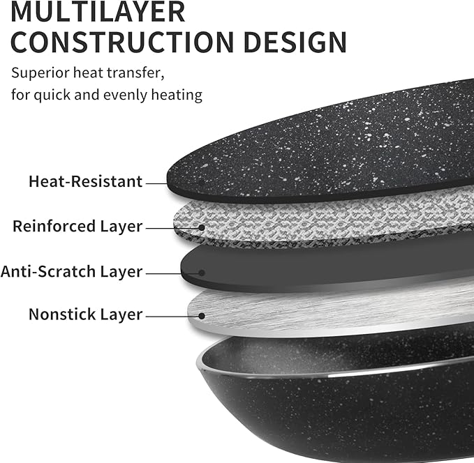 Nonstick Frying Pan Set-3-Pieces Skillet Set Induction Compatible,8 Inch,9.5 Inch and 11 Inch