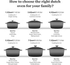 Overmont Enameled Cast Iron Dutch Oven - 4.5QT Pot with Lid Cookbook & Cotton Potholders - Heavy-Duty Cookware for Braising, Stews, Roasting, Bread Baking grey