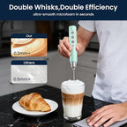 Milk Frother with Stand Rechargeable- Handheld Coffee Frother with 3 Stainless Whisks 3 Speed Adjustable, Electric Whisk Drink Mixer, Foam Maker Blender for Matcha Latte Cappuccino Chocolate