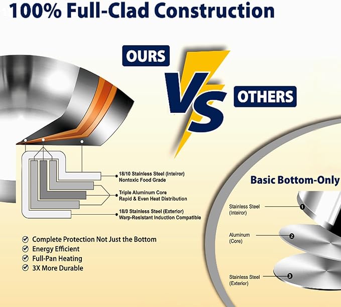 DELARLO Tri-Ply Stainless Steel 8 Quart Stock Pot, Heavy-Duty, All Stove Compatible, Up to 600℉ Soup Pot with Lid, 18/10 Induction Big Stockpot with Lids, Large Stainless Steel Induction for Cooking