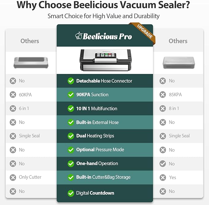 Vacuum Sealer Machine, AquaLock Series 2X Seal&130W Full Automatic Food Sealer, Powerful Food Preservation System with Handle, Built-in Cutter&Bags Storage&Hose, 2 Bags Rolls, Stainless Steel