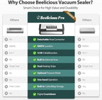 Vacuum Sealer Machine, AquaLock Series 2X Seal&130W Full Automatic Food Sealer, Powerful Food Preservation System with Handle, Built-in Cutter&Bags Storage&Hose, 2 Bags Rolls, Stainless Steel