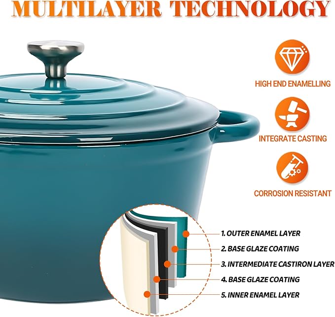 Ceramic Coated Cast Iron Cookware Set, 7-Piece Enameled Dutch Oven and Skillet Set with Lids, Nonstick Pots and Pans Set for Bread Baking, Oven Safe, Induction Compatible, PFAS-Free (Light Cyan)