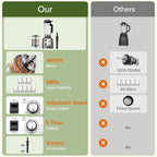 Blenders for Kitchen, Smoothie Blender with Timer - Countertop Blenders with 68oz Dishwasher-Safe Pitcher, Ice Crushing & Frozen Fruit, BPA Free