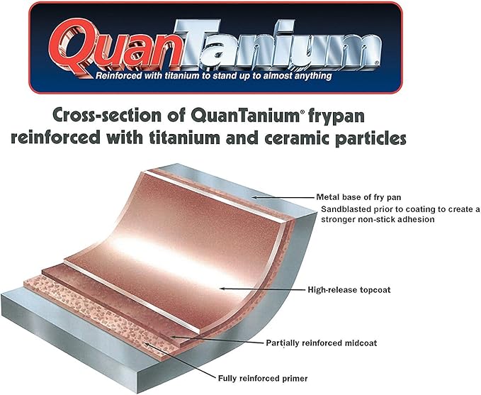 SAFLON Titanium Nonstick 8-Inch and 9.5-Inch Fry Pan Set 4mm Forged Aluminum with PFOA Free Scratch-Resistant Coating from England, Dishwasher Safe