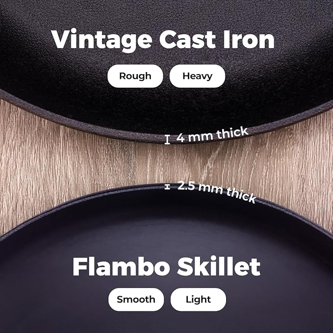 Flambo 12 Inch Smooth Cast Iron Skillet - Naturally Non-Stick, Pre-Seasoned Frying Pan, Smooth Finish for Grilling, Frying, Sauteing, Searing, Baking - Use on Oven, Stove, Grill, or Campfire