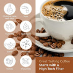 12-Pack Breville Water Filter BWF100 Replacement by Pureline, Compatible with Breville Espresso Machine