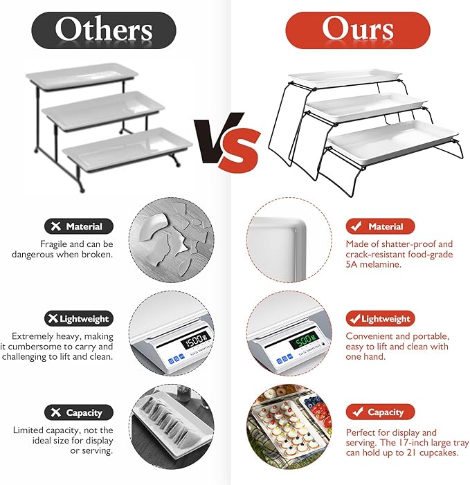 Extra Large 3-Tier Melamine Serving Tray Set and Cupcake Stand for Party Events, 17" Platters with Tiered Stand, Holds 63 Cupcakes, Food, Dessert, and Fruit – Black