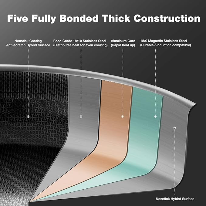 14 Inch Paella Pan with Lid, Ceramic Nonstick & Stainless Steel Induction Ready, 12-Serving Large Skillet, Oven Safe 550°F for Paella, Searing, Frying (Family Gathering & Outdoor Cooking)