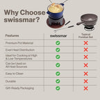 Swissmar Sierra Cast Iron Fondue Set, 1.6 Quart / 1.6 Liter – Perfect for Meat, Cheese, & Chocolate Fondues – Ideal for Family Bonding & Hosting Gifts - 12-Pieces, Deep Blue