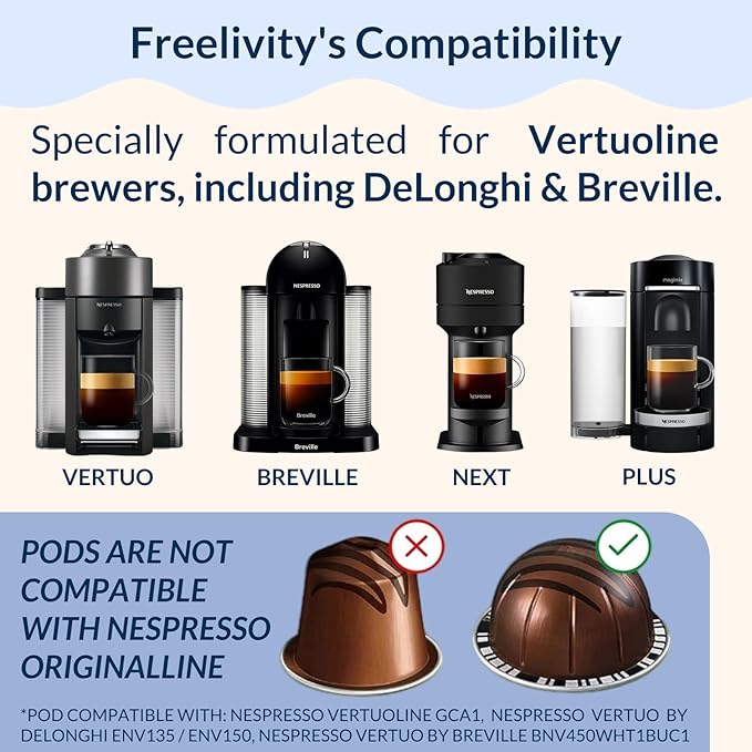 Nespresso Compatible Vertuo Cleaning & Descaling Kit – 1 Year Supply. Includes 4 Descaling Powder Solution, 12 Cleaning Tablets, 1 Reusable Pod, Eco-Friendly Vertuoline Maintenance Kit