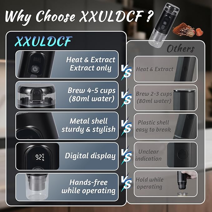 Portable Espresso Machine, Electric Travel Coffee maker with Self-Heating & USB-C, 20Bar High Pressure, Compatible with Coffee Capsules & Grounds（NS&DG） for Camping, RV, Office, Car