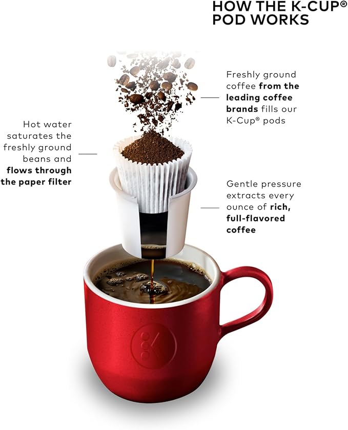 Keurig K-Elite Single Serve K-Cup Pod Coffee Maker, with Strength and Temperature Control, Iced Coffee Capability, 8 to 12oz Brew Size, Programmable, Brushed Gold