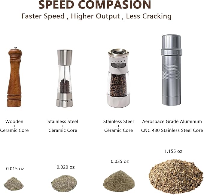 Luvan Professional Grade Pepper Grinder,External Adjustable Coarseness Manual Pepper Mill Grinder, Heavy Duty Aluminum Coarse Pepper Grinder Refillable,Spice Grinder with Stainless Steel Burrs (Gray)