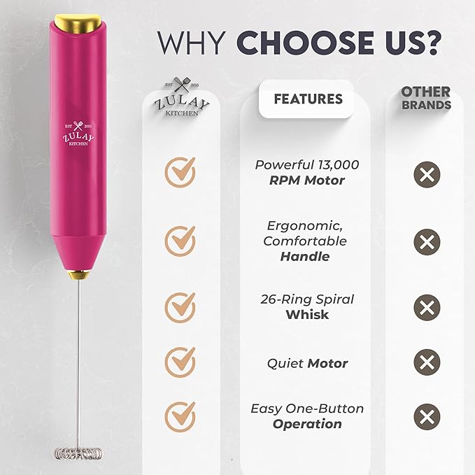 Zulay Kitchen Milk Frother Handheld with 2 Duracell AA Batteries – Electric Drink Mixer for Coffee, Lattes, Cappuccinos, Matcha & Hot Chocolate – Portable Foam Maker & Coffee Bar Accessory