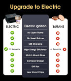 Electric Cocktail Smoker Kits with 6 Wood Chips, Whiskey Smoker Kit with Built-in Lighter, Old Fashioned Bourbon Drinking Smoking Kit, Gifts for Dad Husband Men Father Whiskey Lovers, No Butane Needed