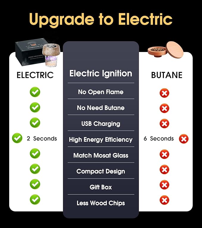 Electric Cocktail Smoker Kits with 6 Wood Chips, Whiskey Smoker Kit with Built-in Lighter, Old Fashioned Bourbon Drinking Smoking Kit, Gifts for Dad Husband Men Father Whiskey Lovers, No Butane Needed