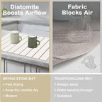 Stone Dish Drying Mats for Kitchen Counter, 24"×16" - Quick Dry Eco-Friendly Diatomaceous Earth Mat, Super Absorbent, Non-Slip Collapsible Dish Drying Mat for Dishes Bottles Cups, Match any Countertop
