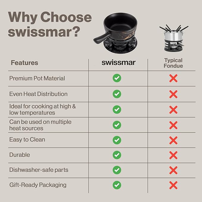 Swissmar Gruyere Cheese Fondue Set - 2.8 QT / 2.65 L - Ceramic Fondue Pot with Rechaud, Fondue Burner, 6 Forks - Ideal for Melting Cheese, Chocolate & Caramel - Black