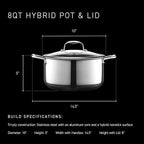 HexClad Hybrid Nonstick 8-Quart Stockpot with Tempered Glass Lid, Stay-Cool Handles, Dishwasher-Friendly, Oven-Safe Up to 900°F, Induction Ready, Compatible with All Cooktops