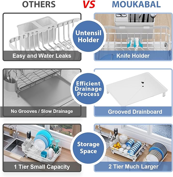MOUKABAL Dish Drying Rack, 2 Tier Dish Rack, Large Dish Racks for Kitchen Counter, Dish Drainer with Removable Utensil Holder, Drainboard (White)