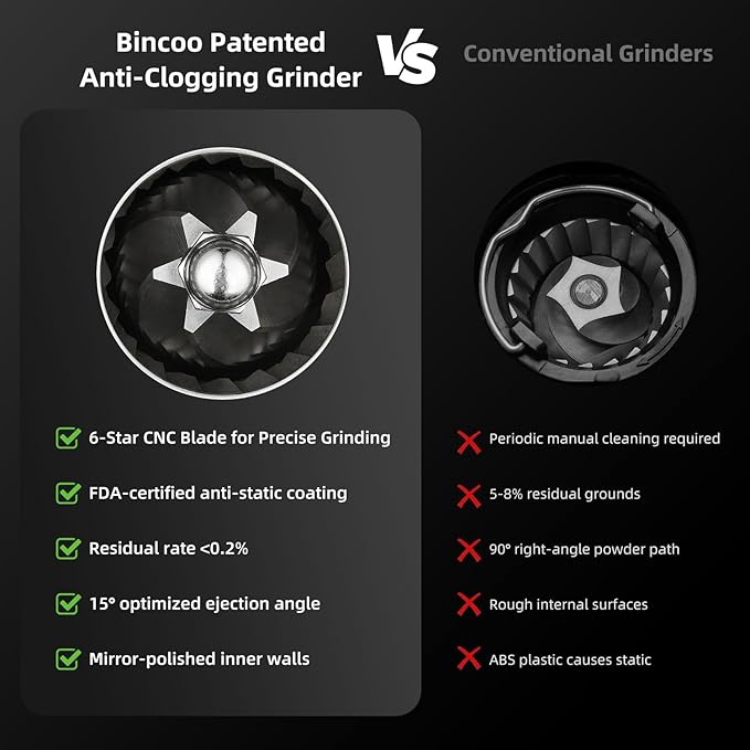 Electric Burr Coffee Grinder - Stepless Adjustment Electric Espresso Grinder with CNC Stainless Steel Conical Burr and Magnetic Lid & Dosing Cup (Black)