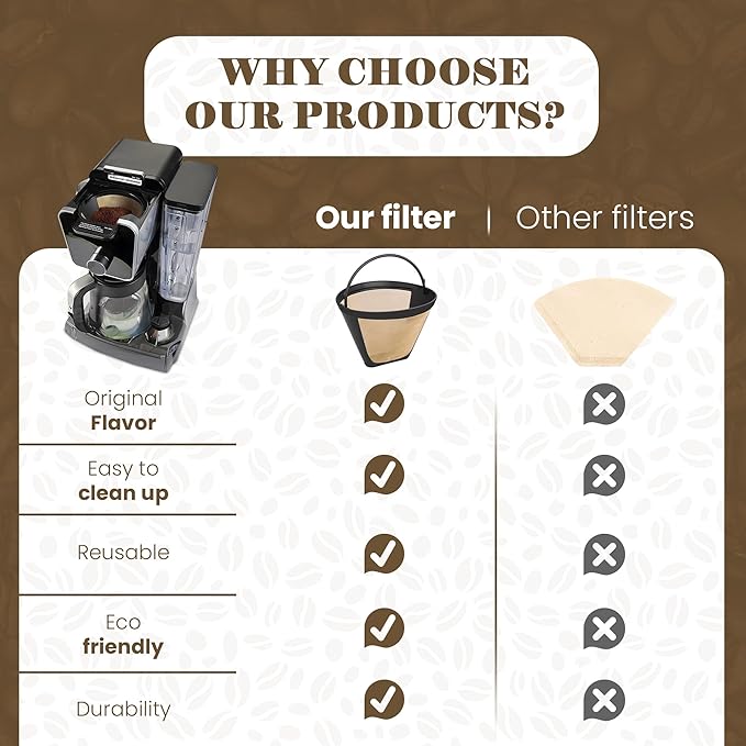 Reusable Filter for Cuisinart Coffee Tone Basket GTF 10 12 14 Cup - Eco Friendly Coffee Filters Reusable - No.4 Cone Style Replacement Permanent Coffee Filter for Cuisinart Machines and Brewers