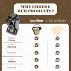 Reusable Filter for Cuisinart Coffee Tone Basket GTF 10 12 14 Cup - Eco Friendly Coffee Filters Reusable - No.4 Cone Style Replacement Permanent Coffee Filter for Cuisinart Machines and Brewers