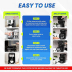 Coffee Machine Descaler & Cleaner Tablets - 24 Count, Uses for Keurig, Breville, Miele, Delonghi, Ninja, Nespresso, Coffee Maker Pot cleaning Tabs, Descale Drip Coffee & Espresso Machines