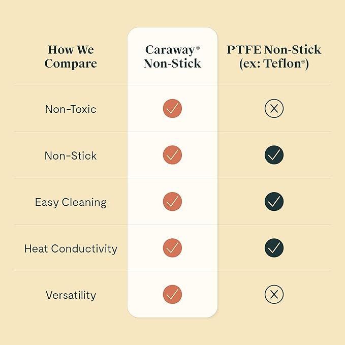 Caraway Petite Cooker - 2 Qt Ceramic Coated Pot - Free From Forever Chemicals - Perfect for Rice, Grains, or Sauces - Perracotta