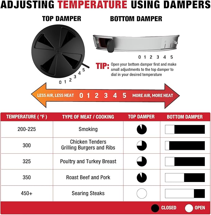 Char-Griller® AKORN® Jr. Portable Kamado Charcoal Grill and Smoker with Cast Iron Grates and Locking Lid with 155 Cooking Square Inches in Ash, Model E86714