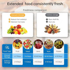 Electric Mason Jar Vacuum Sealer Kit, 3-in-1 Handheld Automatic Vacuum Sealer for Mason Jars, Food Savers & Containers | Ideal for Canning Jams, Pickles, Dry Foods, Grains | Present for Mom, White