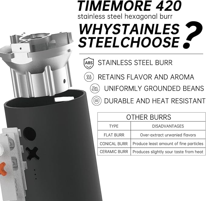 Nuttii Burr Coffee Grinder – Electric, Portable, Small, Quiet Conical Burr Coffee Bean Mill, 20 Adjustable Settings for Espresso, Pour-Over, French, Press Moka for Home Travel Use (Almond Cream)