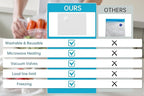 Vacuum Sealer Bags for Food, 22 PCS Reusable Sous Vide Bags BPA Free, Vacuum Zipper Bag with Universal Air Valve, 2 Sizes Food Storage Bag for Meal Prep, Dishwasher Microwave & Freezer Safe