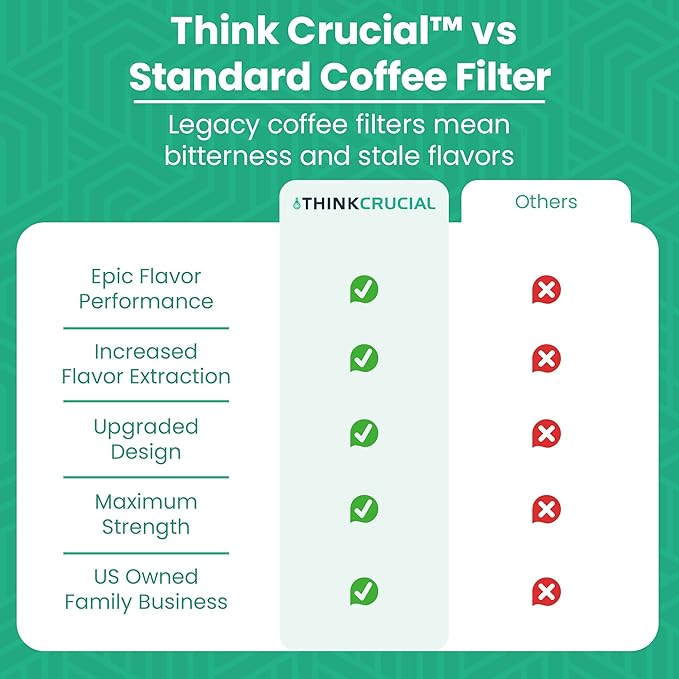 1 Replacement Strainer Bag Compatible With Toddy« Cold Brew System 5 Gallon Commercial Brewers, Washable & Reusable (1 Pack) - by Think Crucial