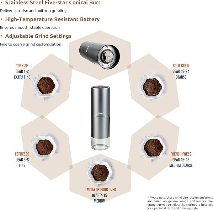 Portable Electric Coffee Grinder, Rechargeable Wireless Handheld Grinder with Stainless Steel Conical Burr, Adjustable Grind Settings, for Espresso, Moka, Pour Over, French Press, Cold Brew