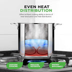 NutriChef 15-Quart Stainless Steel Stock Pot with Tempered Glass Lid - Induction Compatible Large Stockpot, Ideal for Stews & Soups, Dishwasher Safe - NCSP16