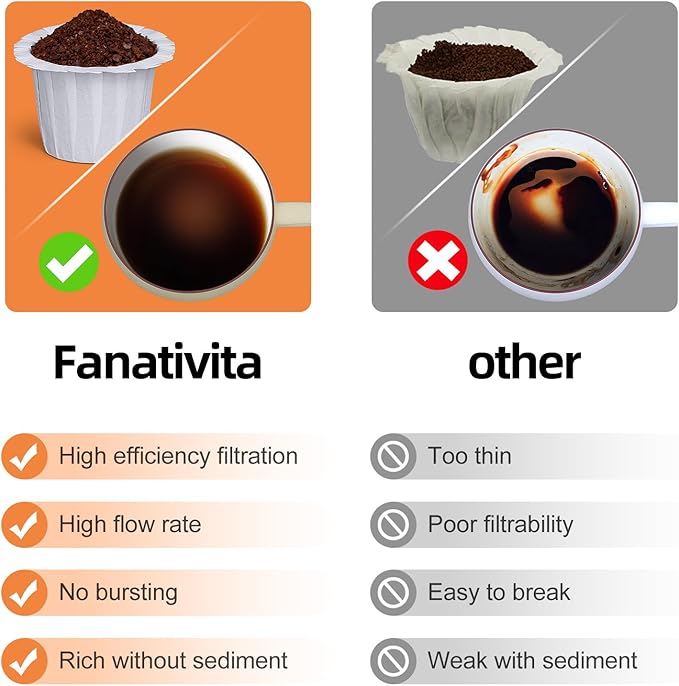 200 Count Fanativita K Cup Coffee Filters Disposable for Keurig Single Cup, Compatible with All Reusable K Cups (White)