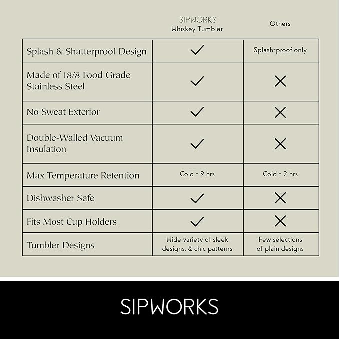 Sipworks Insulated Whiskey Tumbler - 8 oz Stainless Steel Bourbon Lowball Tumbler with Double Walled Vacuum Insulation - Spill Resistant Cocktail Nosing Glass Mug | Travel & Parties - Mahogany