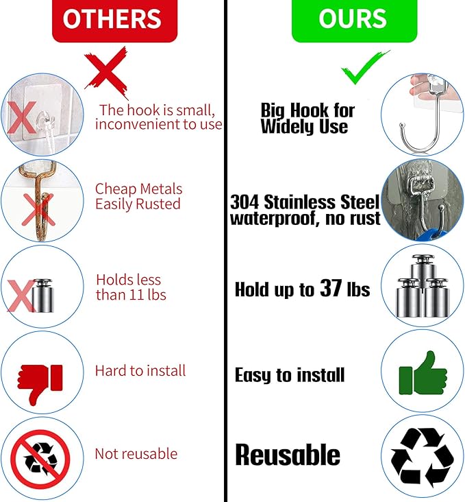 50 Pack Clear Adhesive Hooks, 37lb(Max) Heavy Duty Self Adhesive Hooks, Sticky Wall Hook with No Damage and Quick Assembly, Waterproof Bathroom Kitchen Wall Accessories Hanger and Holder