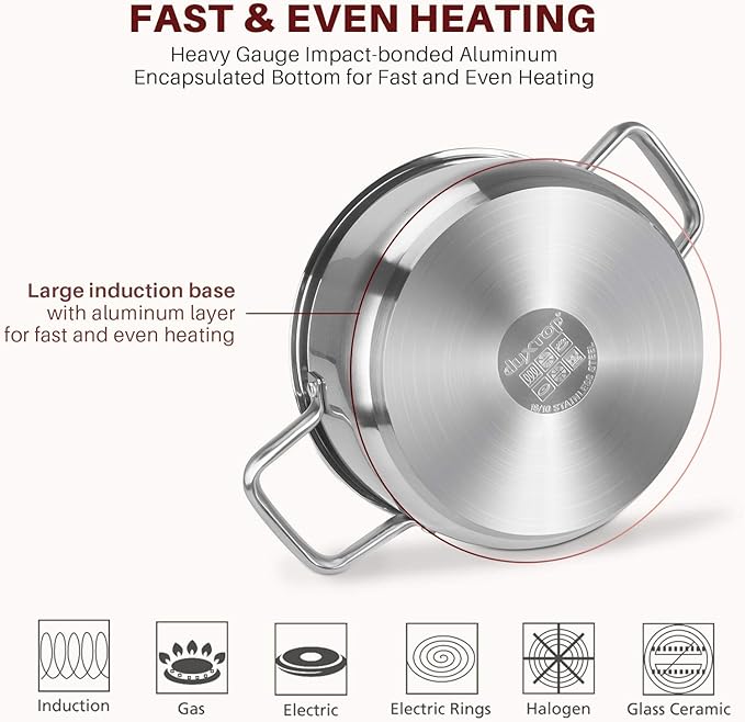 Duxtop Professional Stainless Steel Induction Cookware Set, 19PC Kitchen Pots and Pans Set, Heavy Bottom with Impact-bonded Technology