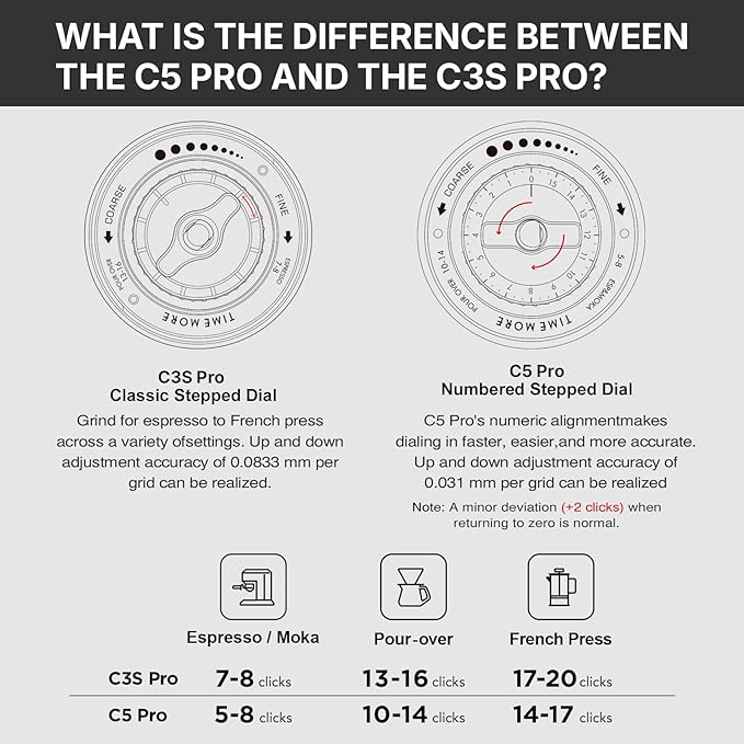 TIMEMORE C5 Pro Manual Coffee Grinder with S2C-042-III Conical Burr, 0.031mm Precision Adjustment, All-Metal Portable Hand Coffee Mill for Espresso/French Press/Pour Over - Black
