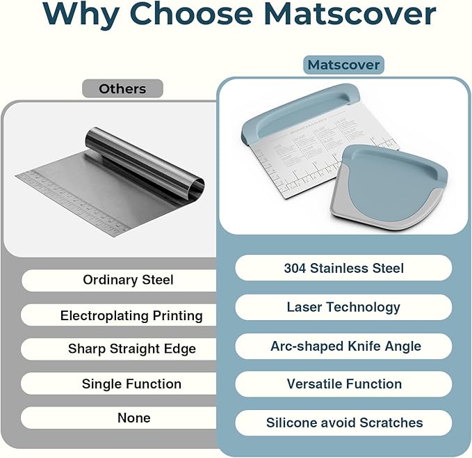 Bench Scraper Dough Cutter Tool - Bowl Pastry Scraper for Bread Cake Pizza, Bench Knife Kitchen Dough Scraper for Baking, Stainless Steel Food Scraper with Grip Handles & Measuring Scal, Blue