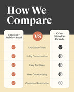 Caraway Stainless Steel Mini Fry Pan - 8 Inch Stainless Steel Frying Pan – Oven Safe & Compatible with All Stovetops – Non Toxic, PTFE & PFOA Free