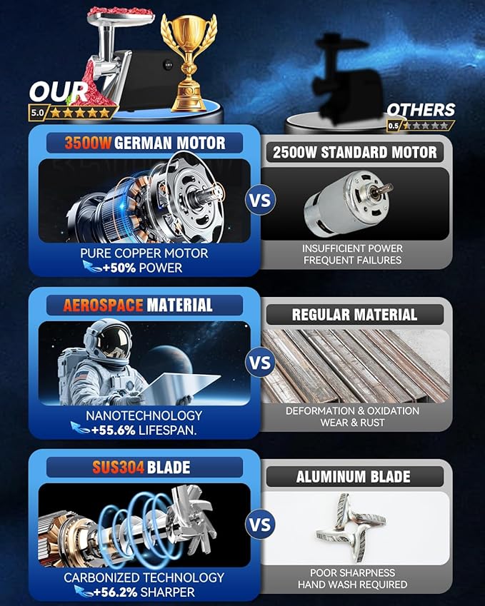 5.0 Upgrader Electric Meat Grinde 【NO.1 Germany 3500W Super Motor】【SGS Certified SUS304 Blade & Plate】3-Second Fast Meat Grinding, Perfect For Meat Grinders For Home Use-N (Black N1)