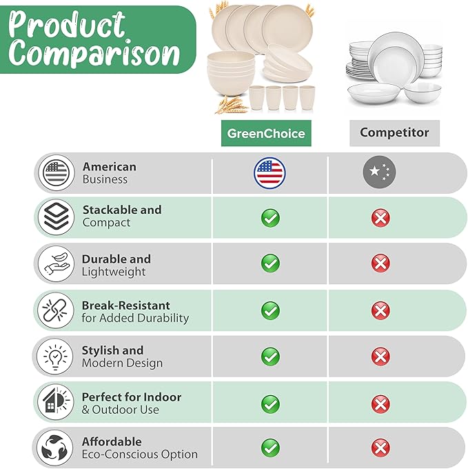 Wheat Straw Dinnerware Sets for 4 - GreenChoice Lightweight & Unbreakable Dishes Microwave & Dishwasher Safe Perfect for Camping, Picnic, RV, Dorm Plates, Cups and Bowls (Beige)